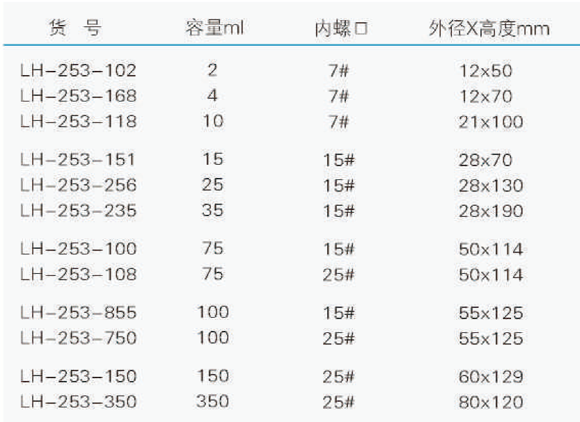棕色厚壁耐压瓶,联华,LH-253-750 100ml/25#