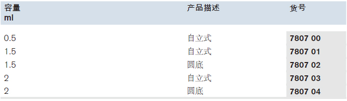 微量储存管 (-90°C to +100°C),普兰德/Brand,1.5ml, 圆底，1000个 780702