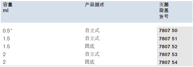 微量储存管(-196°C to &#43;121°C)灭菌,普兰德/Brand,2ml, 圆底, 500个 780754