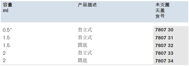 微量储存管 未灭菌 ,普兰德/Brand,2ml，自立式，1000个 780733