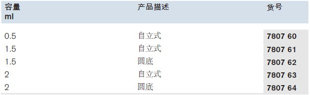 不含显启旋盖微量储存管，未灭菌,普兰德/Brand,1.5ml, 自立式，1000个 780761