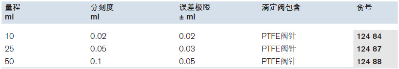 滴定管，直滴型，AS级,PTFE阀针,普兰德/Brand,25ml, 2个 12487