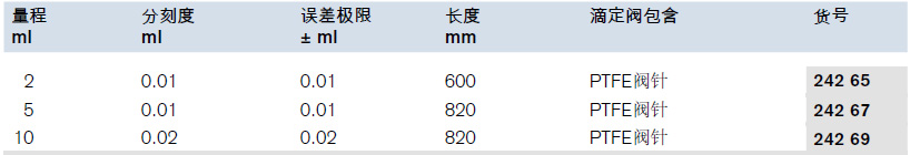 微量滴定管，Bang式，直滴型, AS级,PTFE阀针,普兰德/Brand,2ml, 2个 24265