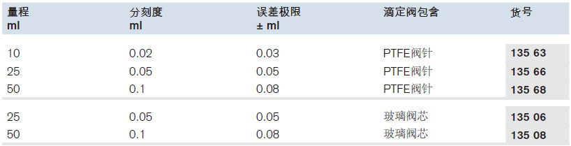 滴定管，侧滴型, B级,普兰德/Brand,10ml, PTFE阀针, 2个 13563