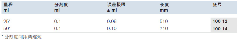 组装式滴定管，经济型,普兰德/Brand,50ml, 2个 10014