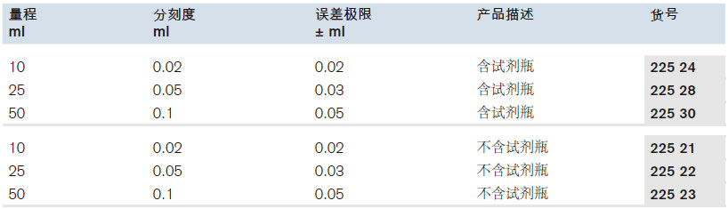 自动回零滴定管，Pellet式，不含中间阀，BLAUBRAND，AS级 ,普兰德/Brand,10ml（含试剂瓶） 22524