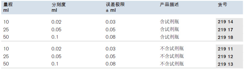 自动回零滴定管，Pellet式，不含中间阀，SILBERBRAND, B级 ,普兰德/Brand,10ml（含试剂瓶） 21914