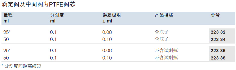 自动回零滴定管，Pellet式，含中间阀，SILBERBRAND，棕色玻璃,普兰德/Brand,25ml, PTFE阀芯, 不含瓶 22336