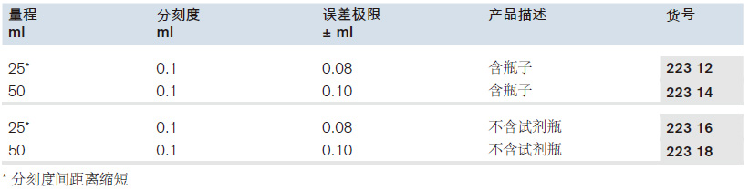 自动回零滴定管，Pellet式，棕色玻璃， 不含中间阀，PTFE阀芯滴定阀,普兰德/Brand,50ml（不含试剂瓶） 22318