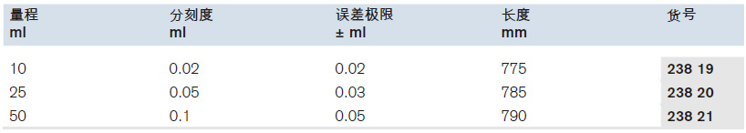 组装式自动回零滴定管, BLAUBRAND®，AS级，配PE试剂瓶,普兰德/Brand,10ml 23819