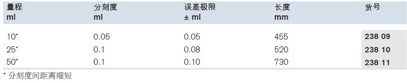 组装式自动回零滴定管，SILBERBRAND，配PE试剂瓶,普兰德/Brand,10ml 23809