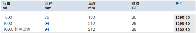 试剂瓶，PE-LD材质,普兰德/Brand,500ml（无色） 129055