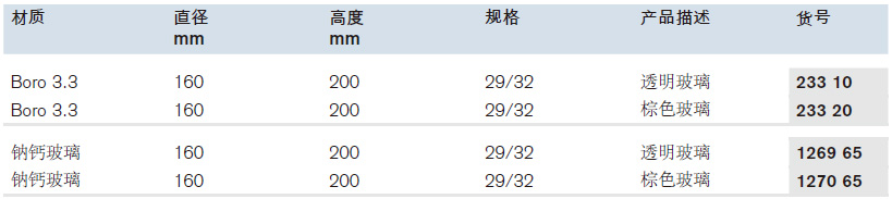 零备试剂瓶,普兰德/Brand,钠钙玻璃（无色） 126965