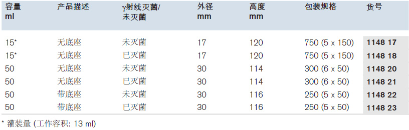 离心管，带旋盖,普兰德/Brand,15ml, 无底座, 已灭菌, 750个 114818