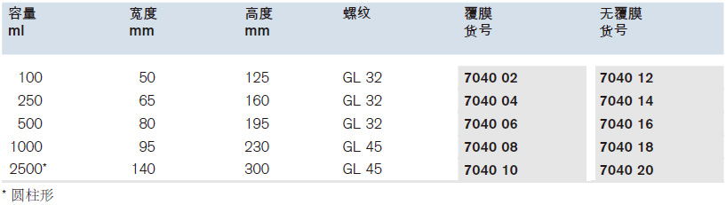 螺口试剂瓶,普兰德/Brand,2500ml, 覆膜 704010