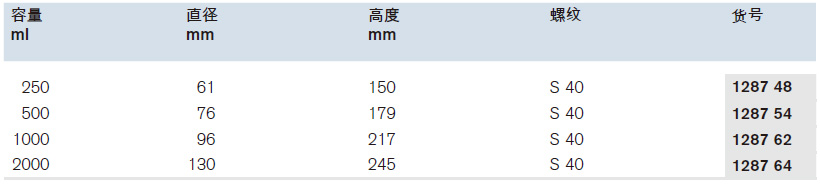 广口试剂瓶，PFA材质,普兰德/Brand,250ml 128748