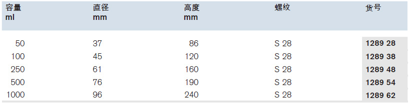 窄口试剂瓶，PFA材质,普兰德/Brand,250ml 128948