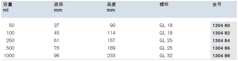 窄口试剂瓶，工业级PFA,普兰德/Brand,500ml 130486