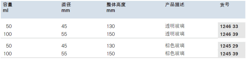 滴瓶含滴管,普兰德/Brand,100ml，透明 124639