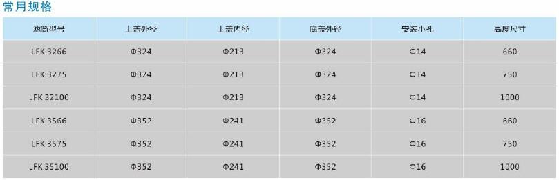 空气除尘滤筒,利菲尔特,LFK 32100