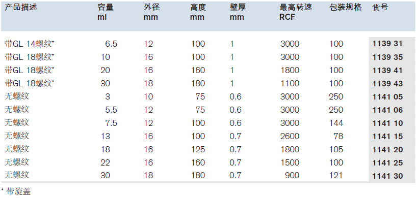 培养管,普兰德/Brand,带GL 18螺纹，20ml，100个 113941