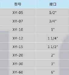 排气放空消音器,利菲尔特,XY-12