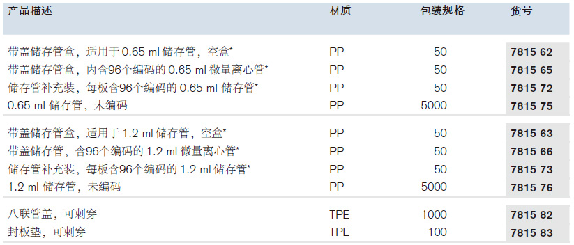 盒装96支储存管,普兰德/Brand,781565 带盖储存管盒，内含96个编码的 0.65 ml 微量离心管，50个