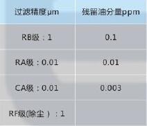 意大利BEA空气过滤器,利菲尔特,ARS-460