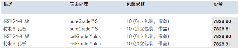 BRANDplates® 微孔板  标准或者特制6-孔板,普兰德/Brand,24孔，pureGrade™ S，10个 782880