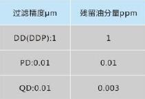 Atlas Copco空气过滤器,利菲尔特,120