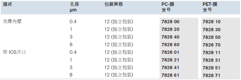 BRANDplates ® 4联排内嵌小室,普兰德/Brand,782840 光滑内壁3μm，PC-膜，12个