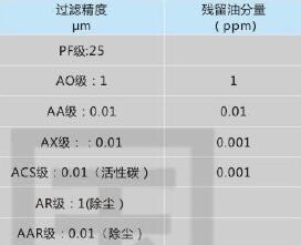 英国多明尼克空气过滤器,利菲尔特,K030