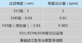 ORION空气过滤器,利菲尔特,1000