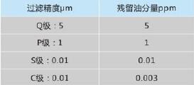 意大利Hiross空气过滤器,利菲尔特,015