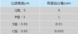 意大利Hiross空气过滤器,利菲尔特,015