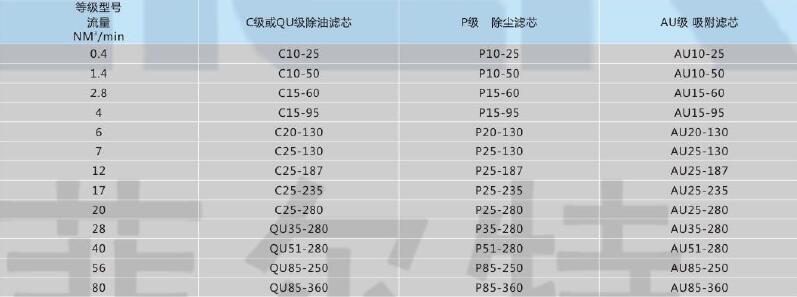 美国Parker空气过滤器,利菲尔特,AU35-280 吸附滤芯