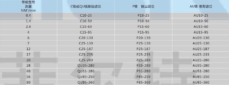 美国Parker空气过滤器,利菲尔特,AU25-130 吸附滤芯