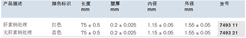 微量血吸管,普兰德/Brand,无肝素钠处理，1000支 749321