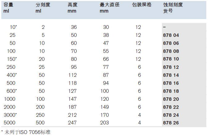 烧杯，低型，PP材质，高透明度（蚀刻刻度）,普兰德/Brand,150ml，12个 87810