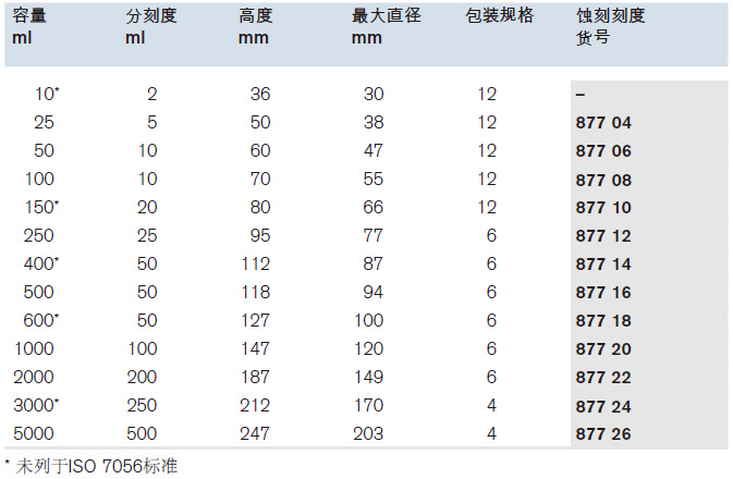 烧杯，低型，PMP材质，透明（蚀刻刻度）,普兰德/Brand,2000ml，6个 87722