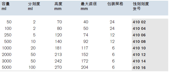 刻度烧杯，附提手，蚀刻刻度,普兰德/Brand,2000ml，6个 41012