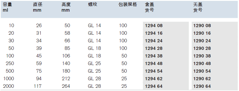 窄口瓶，含/不含旋盖,普兰德/Brand,1000ml，25个 129462