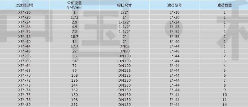 精密滤芯过滤器,利菲尔特,XF*-72