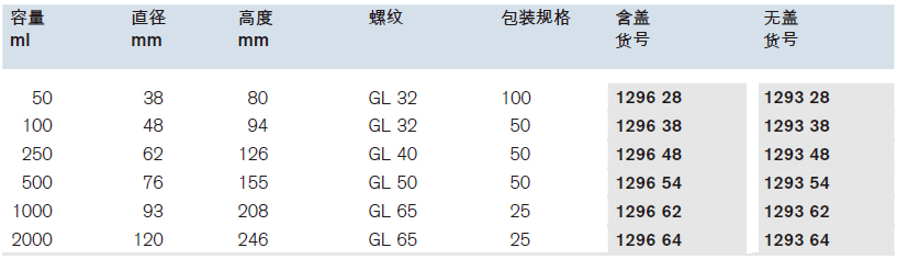 广口瓶，PE-LD材质，含/不含旋盖,普兰德/Brand,1000ml，25个 129662