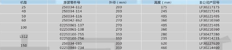 寿力螺杆式空压机用油气分离元件,利菲尔特,LF30210360 机型100