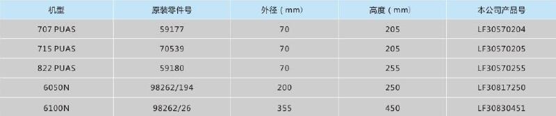 康普艾螺杆式空压机用油气分离元件,利菲尔特,LF30830451 机型6100N