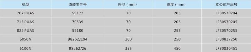 康普艾螺杆式空压机用油气分离元件,利菲尔特,LF30570204 机型707 PUAS