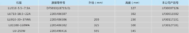 柳州富达螺杆式空压机用油气分离元件,利菲尔特,LF30013302