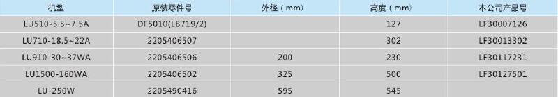 柳州富达螺杆式空压机用油气分离元件,利菲尔特,LF30117231