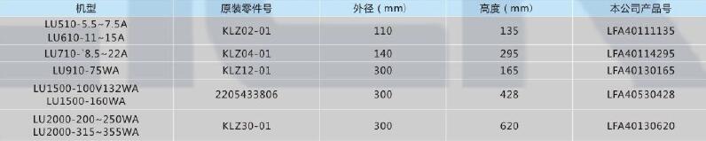 柳州富达螺杆式空压机用空气滤芯,利菲尔特,LFA40530428 机型LU1500-160WA